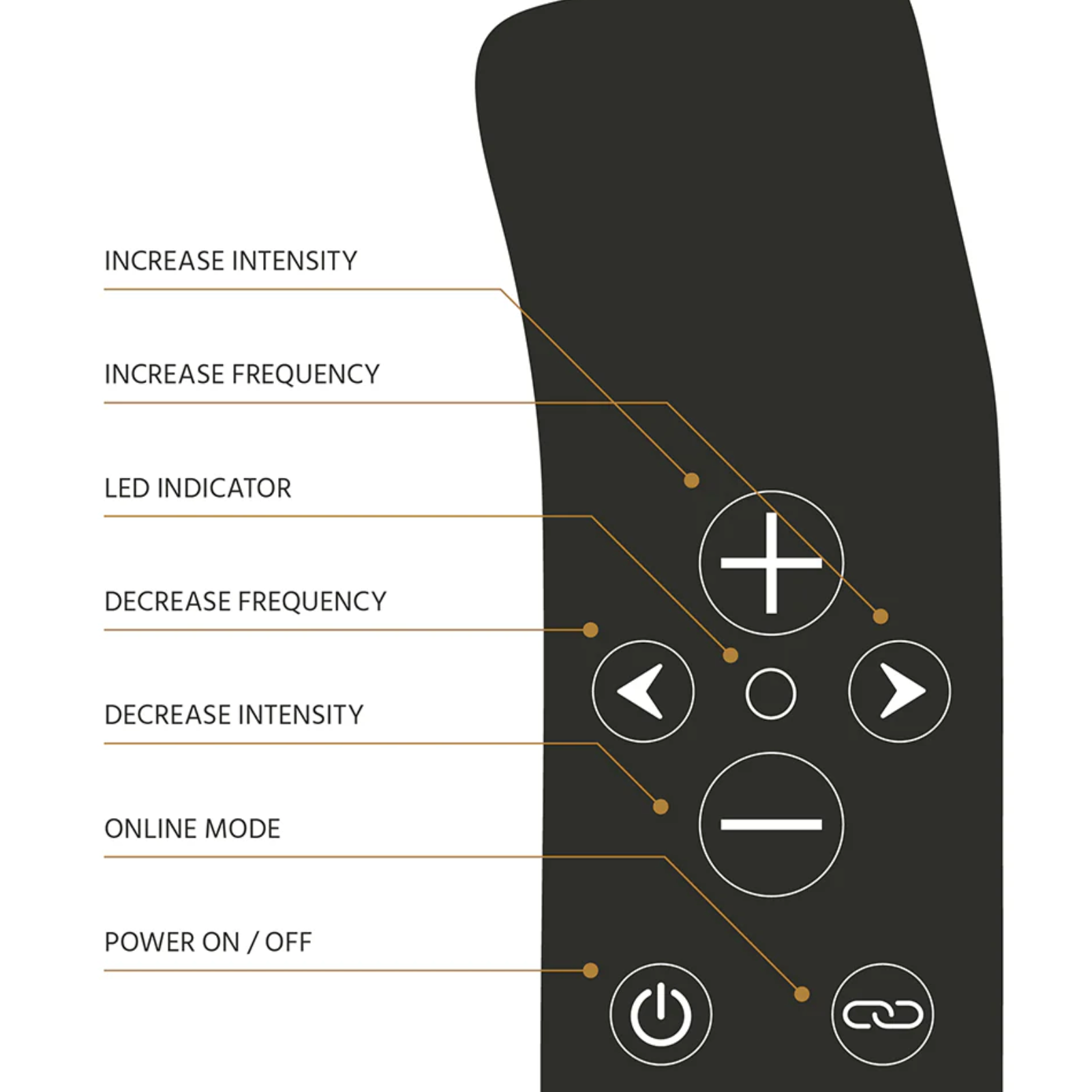 The Oh! Smart Vibrator